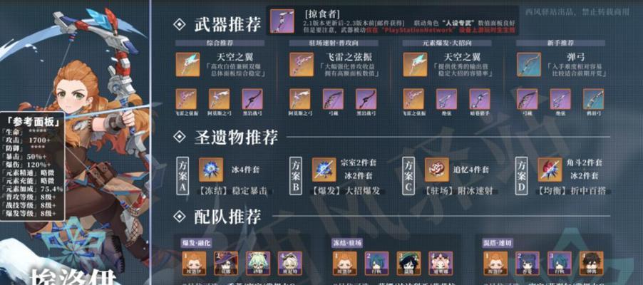 《原神》游戏中水冰圣遗物的打法指南（解锁最强水冰角色必备）  第2张