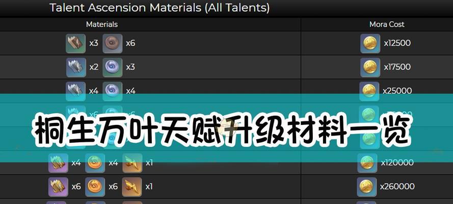 《原神》游戏知识之冕（掌握知识之冕）  第1张