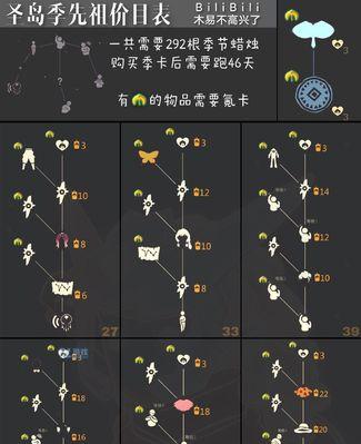 民国风云限时任务攻略——以爆炒江湖调料修炼为例（解锁秘籍）  第1张