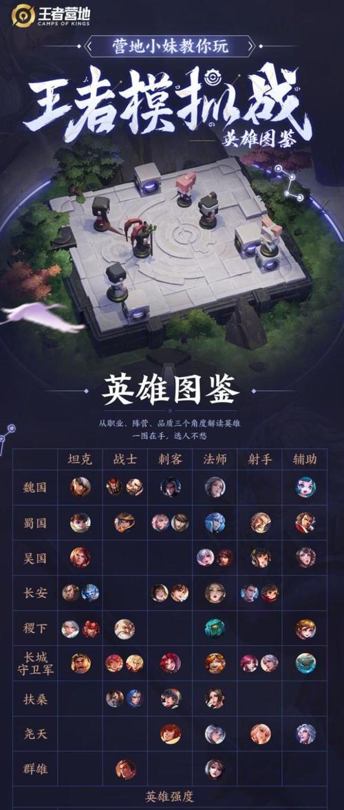 王者守卫神器附加技能培养指南（打造无敌神器）  第1张