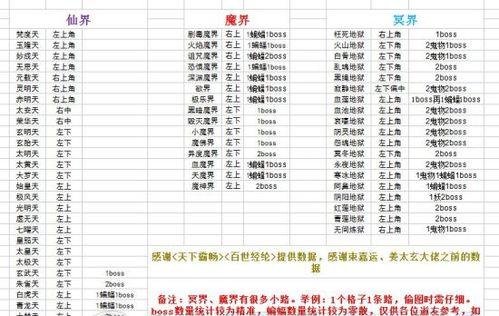 玩《以想不想修真》轻松掌握修真要领（15个段落）  第1张
