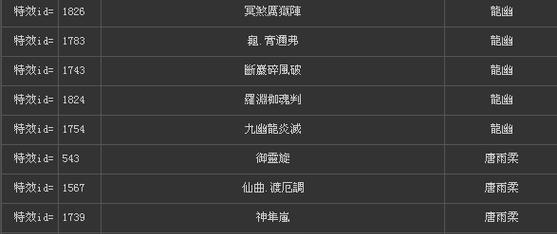 《仙剑三秘籍》新手玩家操作详细介绍（打造自己的江湖传说）  第3张