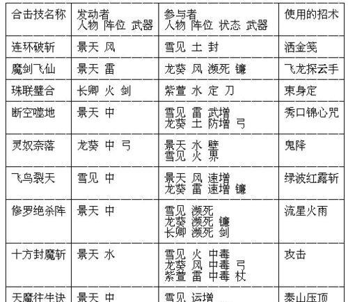 《仙剑奇侠传6》战斗高手必备小技巧（从技能配搭到怪物分析）  第1张