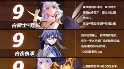 《以崩坏3女武神排名最新》（探究游戏中女武神的强度及排名情况）  第2张