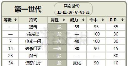 宝可梦朱紫野怪努力值加成一览（以努力值提升能力）  第3张