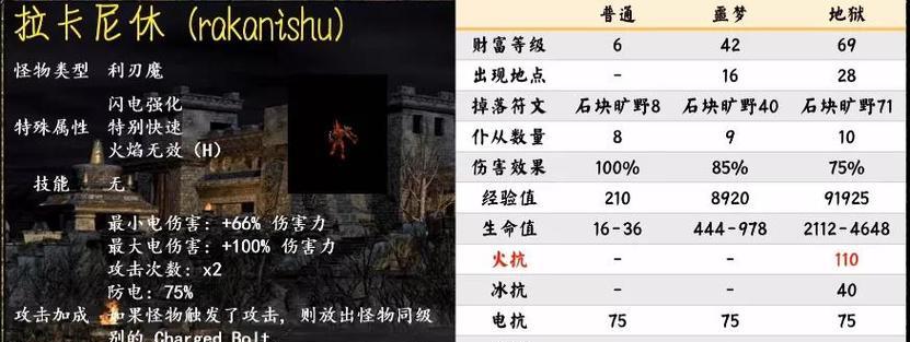 暗黑冒险者x2职业介绍（全面解读游戏角色及玩法）  第3张