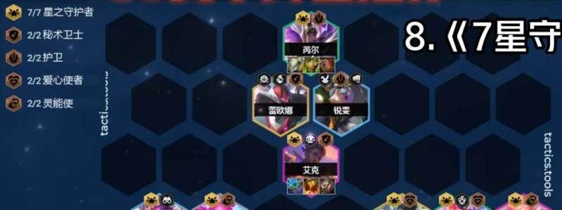《云顶之弈S8机甲武器阵容搭配站位攻略》（打造最强机甲阵容）  第1张