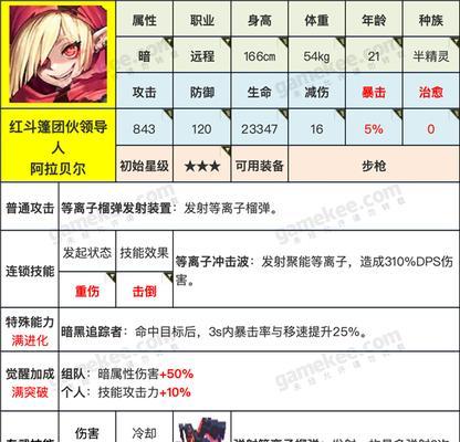 《以坎公骑冠剑暗炮》-游戏中的主角及其战斗策略（坎公的无敌剑法与暗炮术的完美结合）  第3张