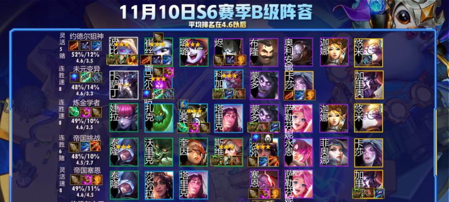云顶之弈S5卡特阵容装备一览（打造强力卡特阵容）  第2张