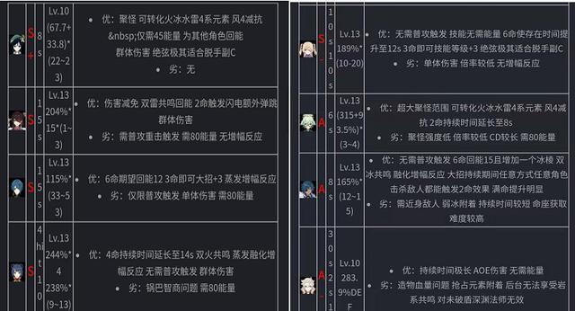 原神副C攻略（副C是什么意思）  第3张