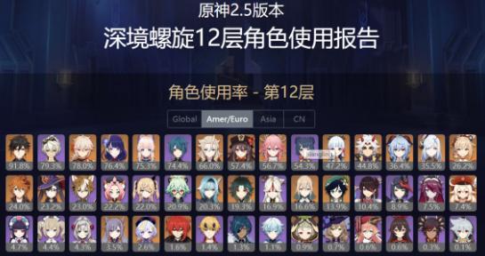 原神元素排行（深入分析原神元素角色的使用频率）  第2张