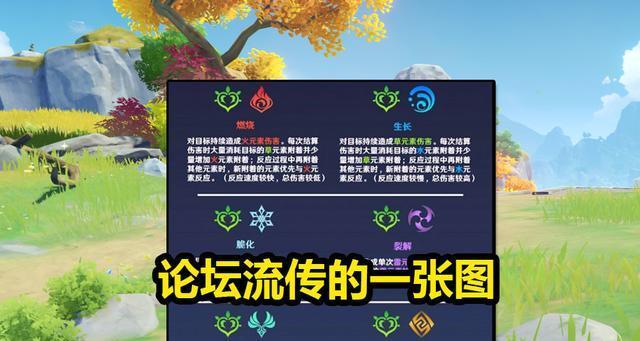 原神元素排行（深入分析原神元素角色的使用频率）  第1张