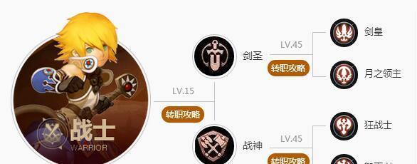 龙之谷手游贤者加点解析？如何打造最强贤者角色？  第1张