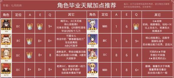 王牌战士爆风天赋选择指南？角色天赋加点如何推荐？  第1张