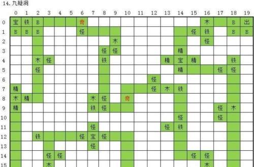 玄元剑仙天14极限输出流打法介绍？通关技巧有哪些？  第1张