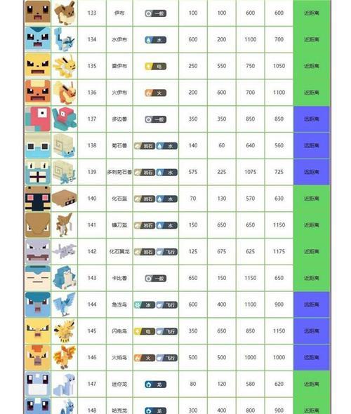 金属对决所有角色怎么玩？图鉴大全中的玩法技巧有哪些？  第3张