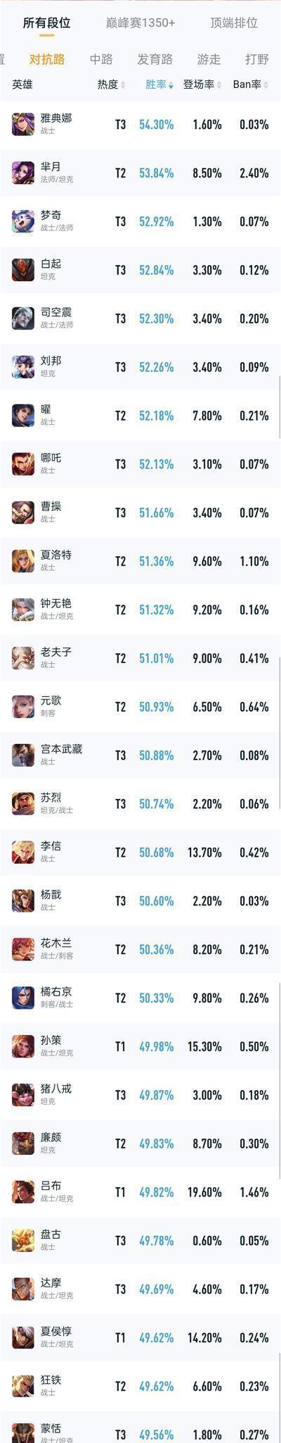 王者荣耀市集代码是什么？如何使用市集代码？  第1张