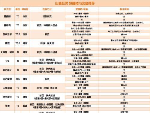 长安幻世绘怒气值查看方法攻略？  第1张