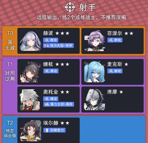 少女前线云图计划2023新人型节奏榜有哪些？如何影响游戏策略？  第1张