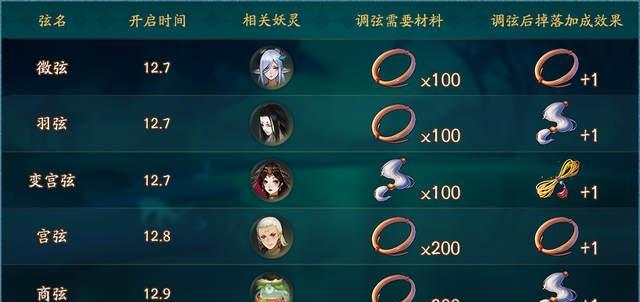 神都夜行录中李轩辕SSR妖灵如何获得？获取方法有哪些？  第1张