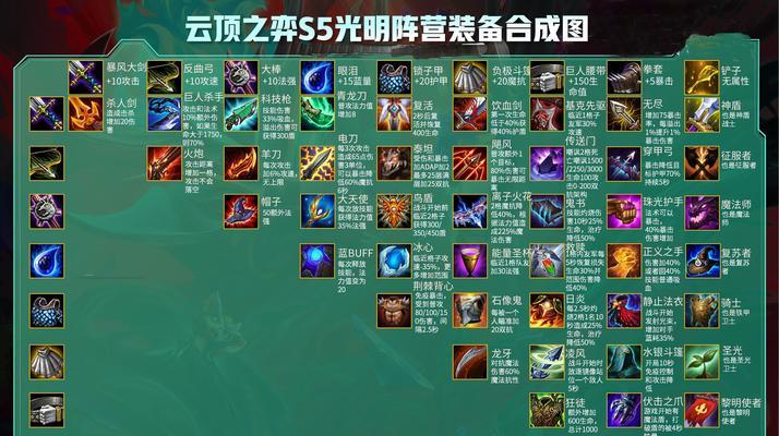 云顶之弈s5厄斐琉斯阵容怎么搭配？装备选择有哪些技巧？  第2张