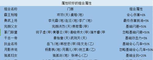 一品大臣门客怎么升级？升级门客有哪些方法？  第2张