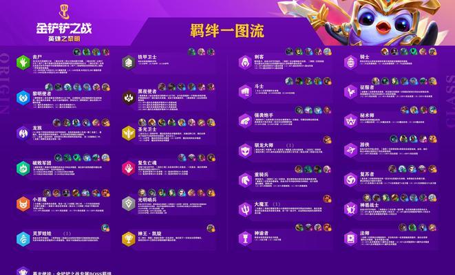 金铲铲之战排位模式有什么不同？如何选择适合自己的模式？  第1张