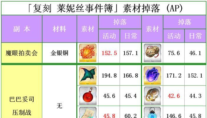 命运冠位指定攻略大全FGO国服新手指南攻略？如何快速上手游戏？  第2张