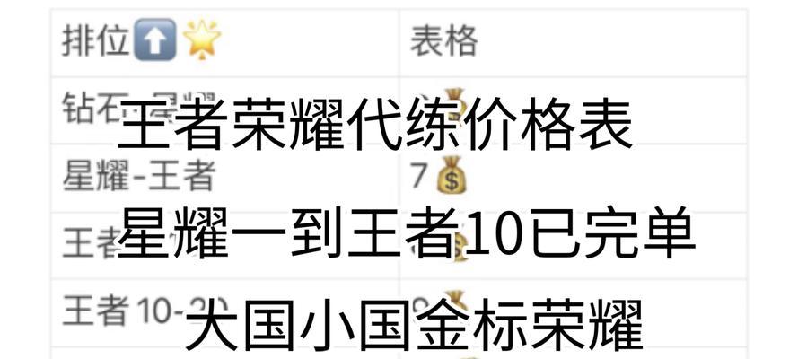 王者荣耀贵族7需要多少充值？达到贵族7有哪些特权？  第2张