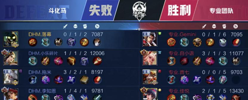 王者荣耀中野战玩家数量有多少？  第2张