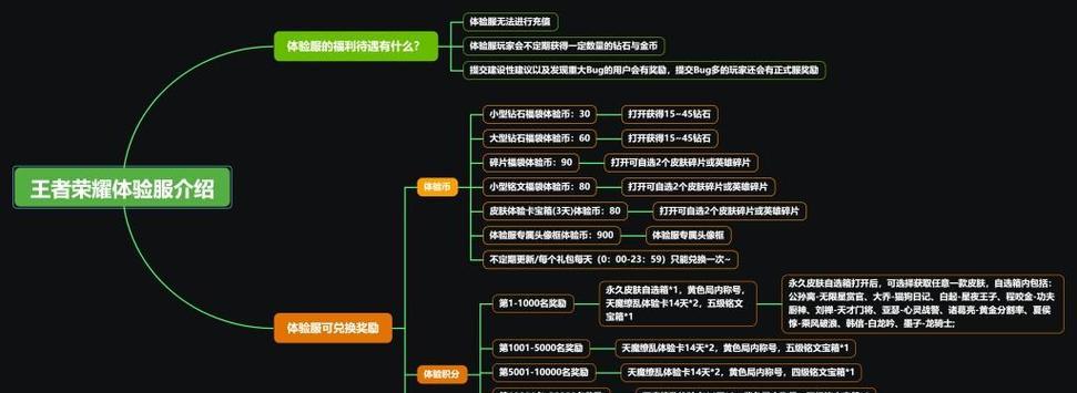 王者荣耀实名怎么改？实名认证的步骤和注意事项是什么？  第2张