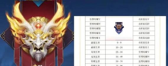 王者荣耀钻一掉星后会到哪个段位？  第1张