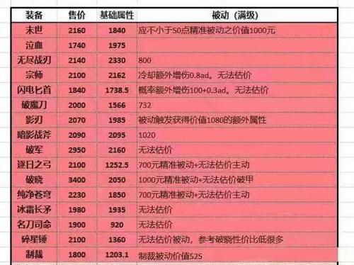 王者荣耀铭文合成技巧有哪些？合成过程中应注意什么？  第3张