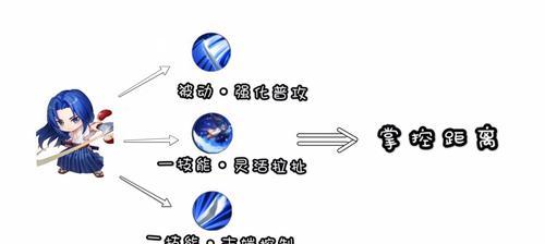 王者荣耀中智障队友图标代表什么？如何应对？  第1张