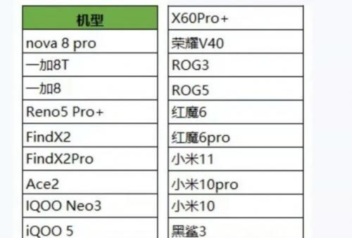 王者荣耀游戏中帧数达到多少才算正常？  第3张