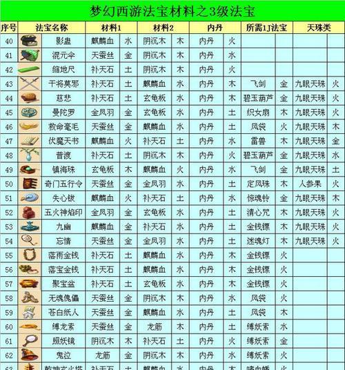 梦幻西游避水金晶兽加多少属性？避水金晶兽的属性如何？  第1张