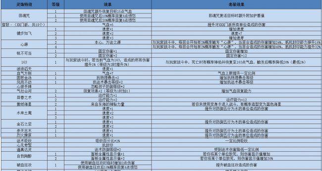 梦幻西游耐力套装的加成效果如何？套装获取途径是什么？  第1张