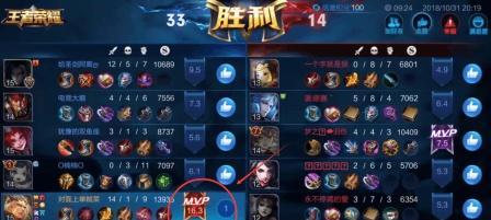 王者荣耀最高频率是多少？  第1张
