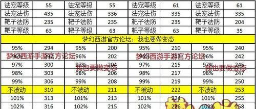 梦幻西游游戏需要多少流量？  第2张