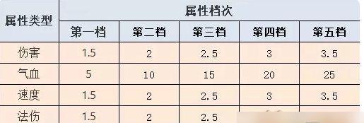 梦幻西游装备符石打法有哪些？  第3张