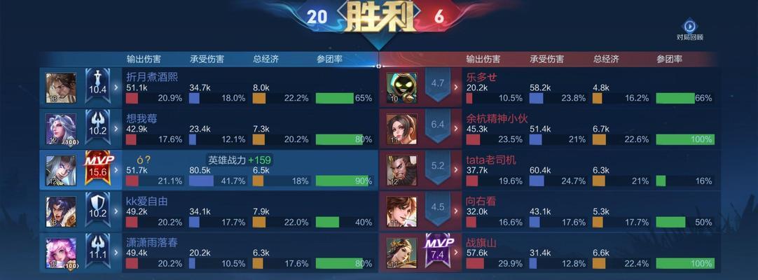 如何在王者荣耀中展示自己的战绩？  第3张