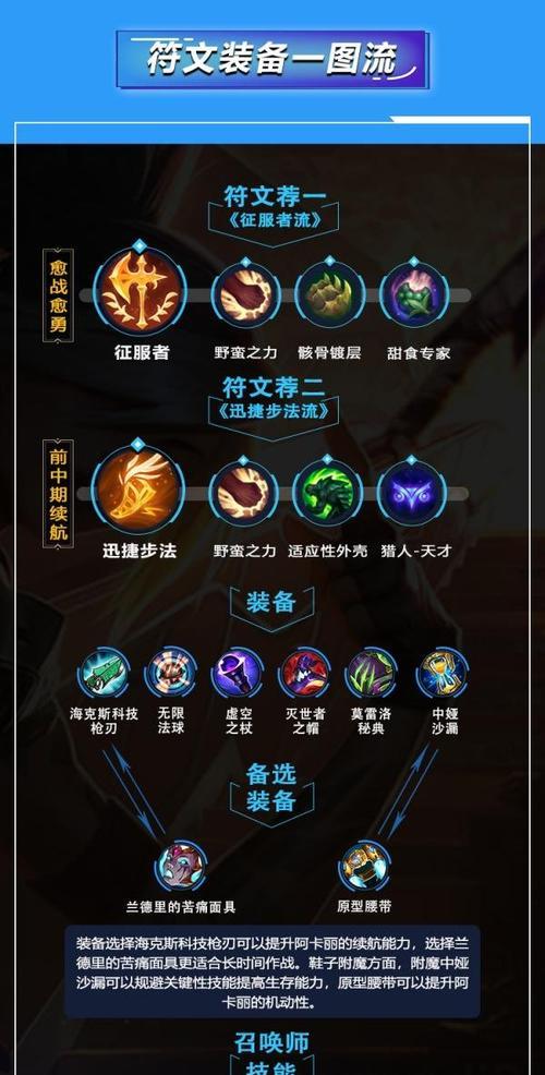 阿卡丽在手游lol中克制哪些英雄？如何有效使用阿卡丽？  第1张