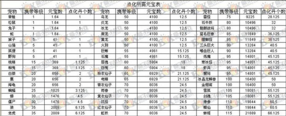 问道羽化省钱技巧有哪些？  第1张