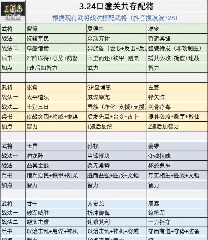 对线刘备时应选择哪些装备？  第2张