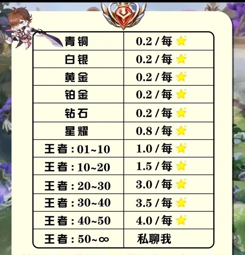 微信王者荣耀代打服务可靠吗？如何选择安全的代打服务？  第1张