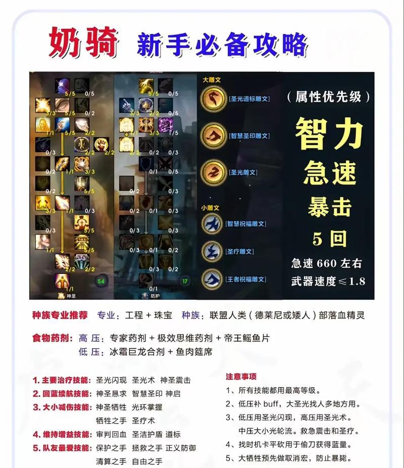 魔兽世界中士兵装备如何升级为勇士？升级条件是什么？  第2张