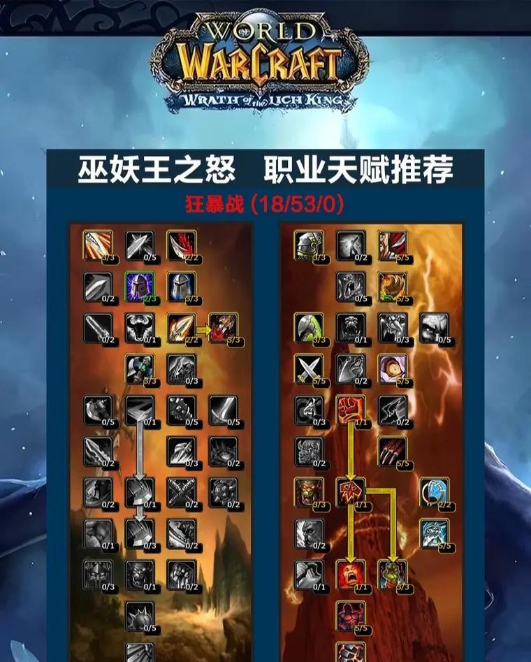 魔兽世界中士兵装备如何升级为勇士？升级条件是什么？  第3张