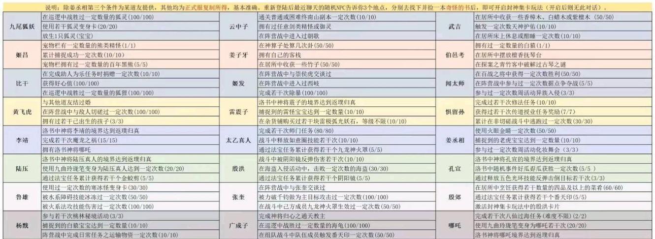 问道封神之战有哪些高级玩法？  第1张