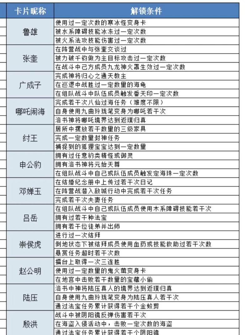 问道封神之战有哪些高级玩法？  第3张