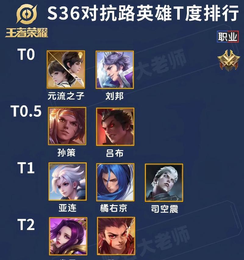 王者荣耀25赛季上王者的策略是什么？  第2张